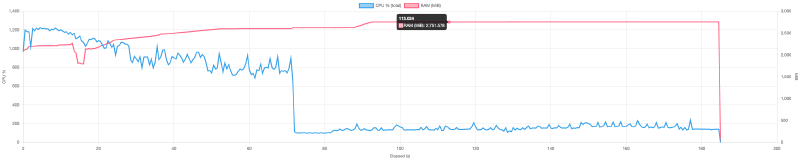 graph